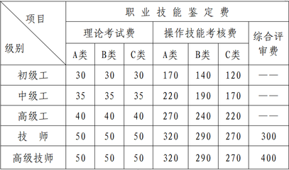 通信传输设备专业修理职业技能鉴定考试考务费及收费标准详解