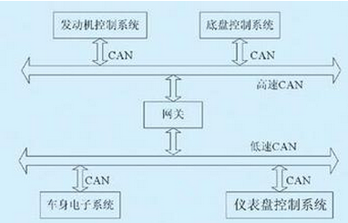 汽车CAN总线生态系统 从方案提供商到教学与维修的闭环服务