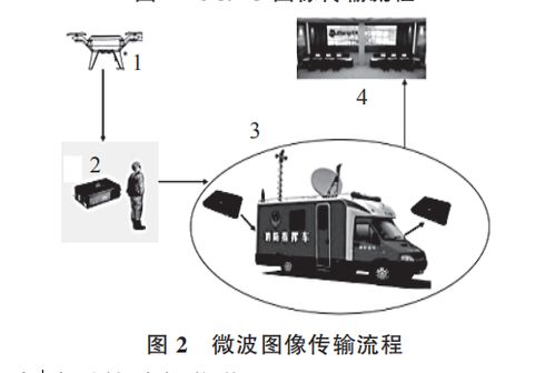 高空之眼与通信之盾 智能化消防通信装备的应用与无人直升机接口设备专业修理分析